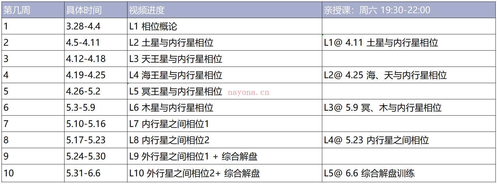 2026年入门课程开启报名