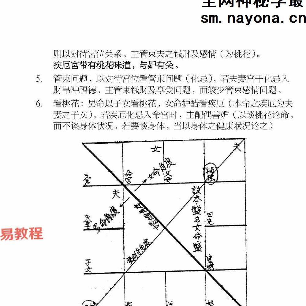 北派紫微斗数《紫微斗数秘仪抄本》pdf 云可赠人整理392页