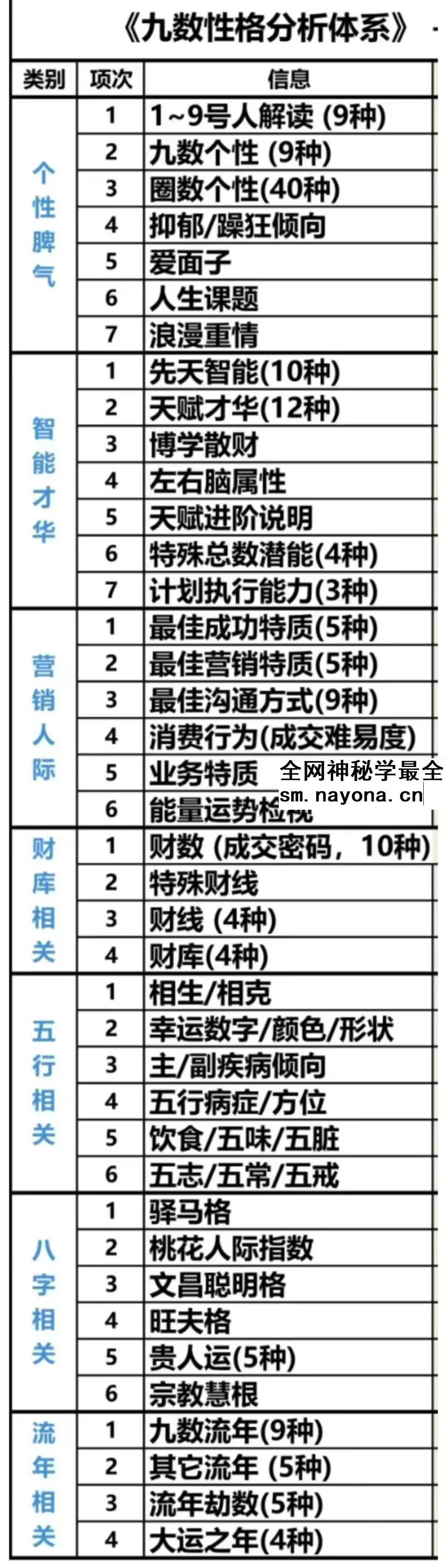九数生命能量