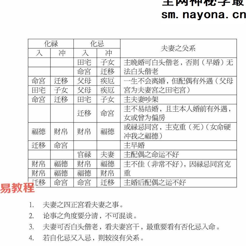 北派紫微斗数《紫微斗数秘仪抄本》pdf 云可赠人整理392页