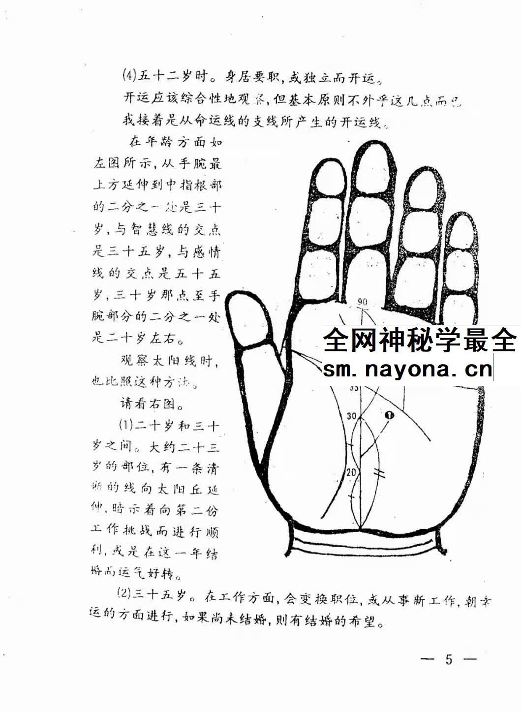 高飞《揭开相学密码-手相过十关》183页