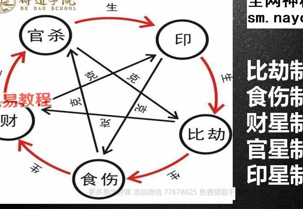 夏光明弟子曹美玲&德啸《四柱八字控局》视频2集时长3小时+讲义pdf