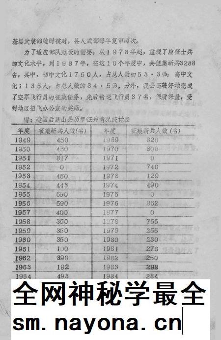 嘉山县志 评议稿 第5编.pdf电子版_安徽省志插图5 嘉山县志 评议稿 第5编.pdf电子版_安徽省志插图5