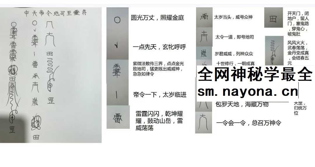 尚渊 太乙奇门落宫法 视频+文档