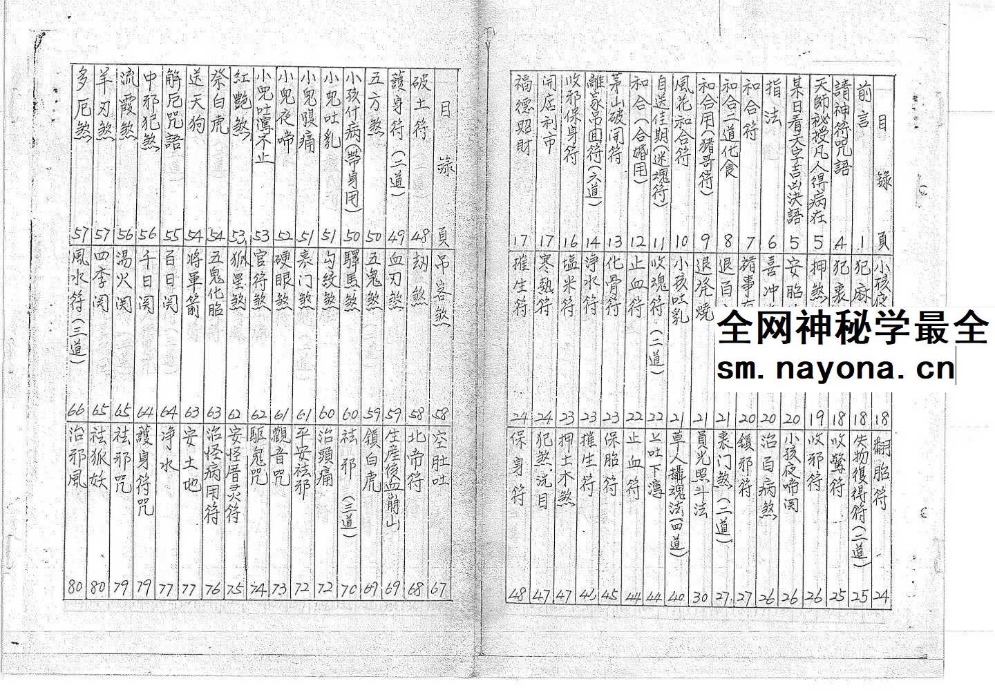 道教符咒法本《符书详解》120页