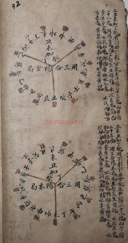 风水古籍《杨公秘传四十八局》72页 国学古籍 第6张-古籍汇典 风水古籍《杨公秘传四十八局》72页 国学古籍 第6张
