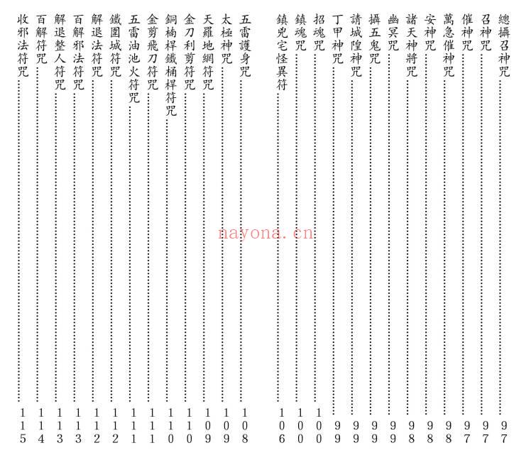 《神咒全集》高清打印版127页.PDF电子版