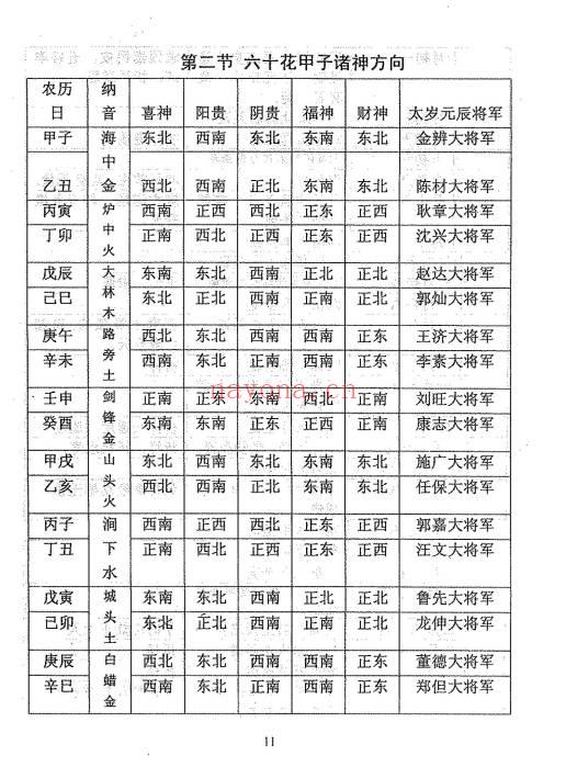 李洪宝《鬼神升天 福泽人间》丧葬全解析 299页.PDF电子版