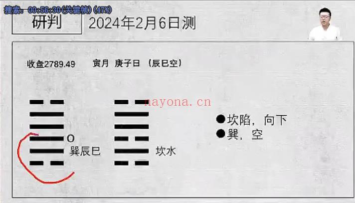 散人《邵子神数》高级预测体系 视频7集 +课件