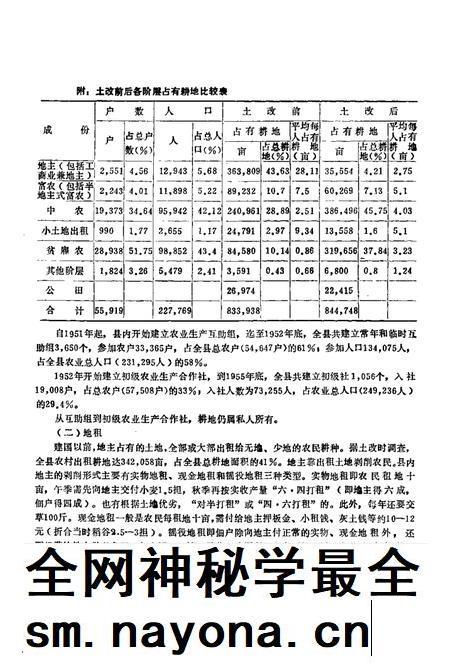 全椒县志 农业分册.pdf电子版_安徽省志插图5 全椒县志 农业分册.pdf电子版_安徽省志插图5