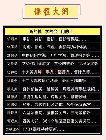 零基础入门《中医专业提升课》视频课120集