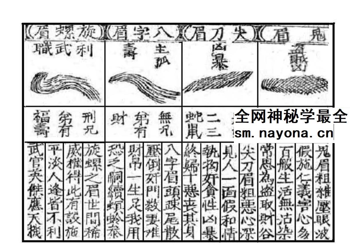《风鉴秘旨》古本49页