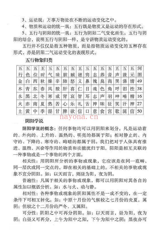 《河南真传盲派瞎子推命》真传盲派绝学 169页 八字命理 第5张-古籍汇典 《河南真传盲派瞎子推命》真传盲派绝学 169页 八字命理 第5张