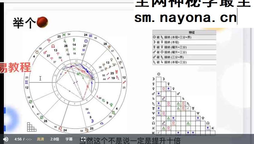 Anna安娜2023占星训练营18集视频