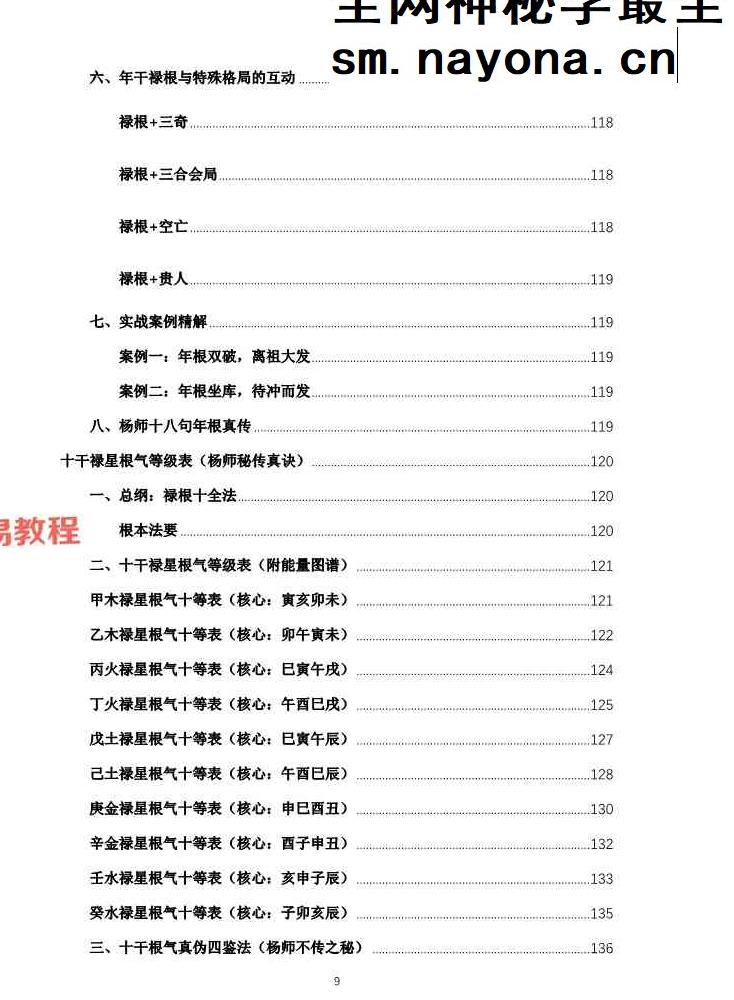 杨春波禄命法盲派真传全解.pdf 412页