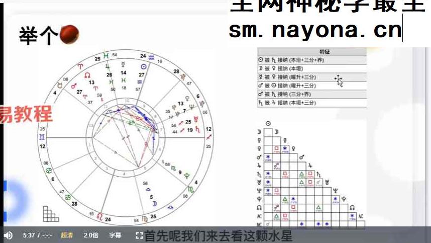 Anna安娜2023占星训练营18集视频