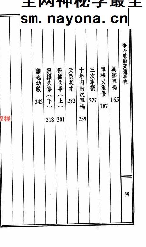 交通事故斗数论.pdf  366页