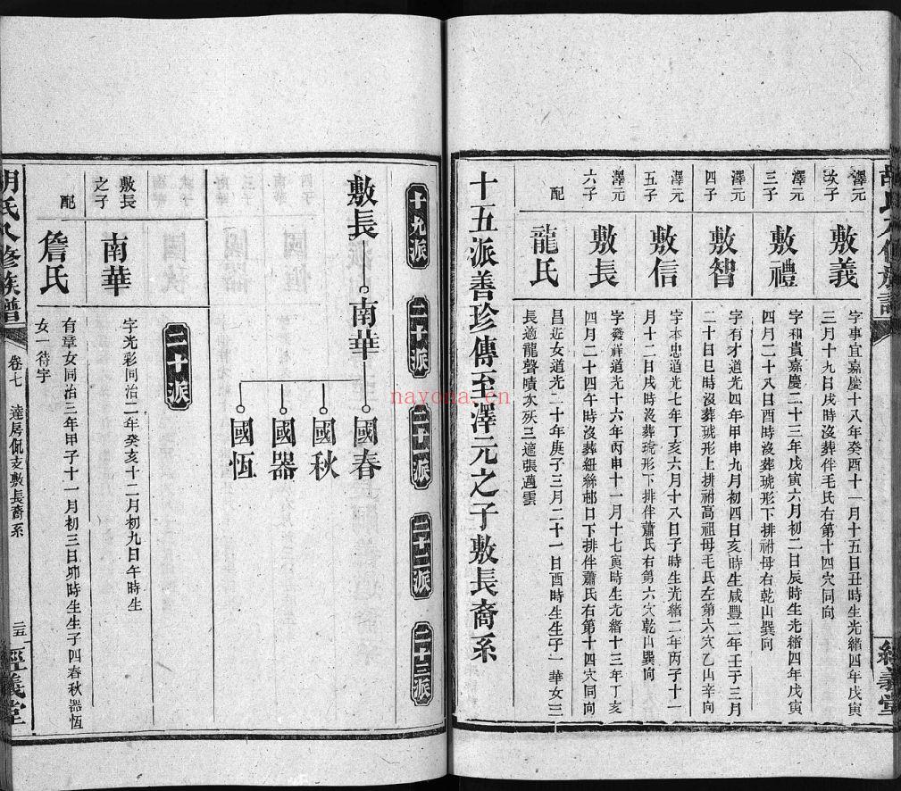 胡氏八修族谱（犹他州藏湖南省图书馆藏本）共49册