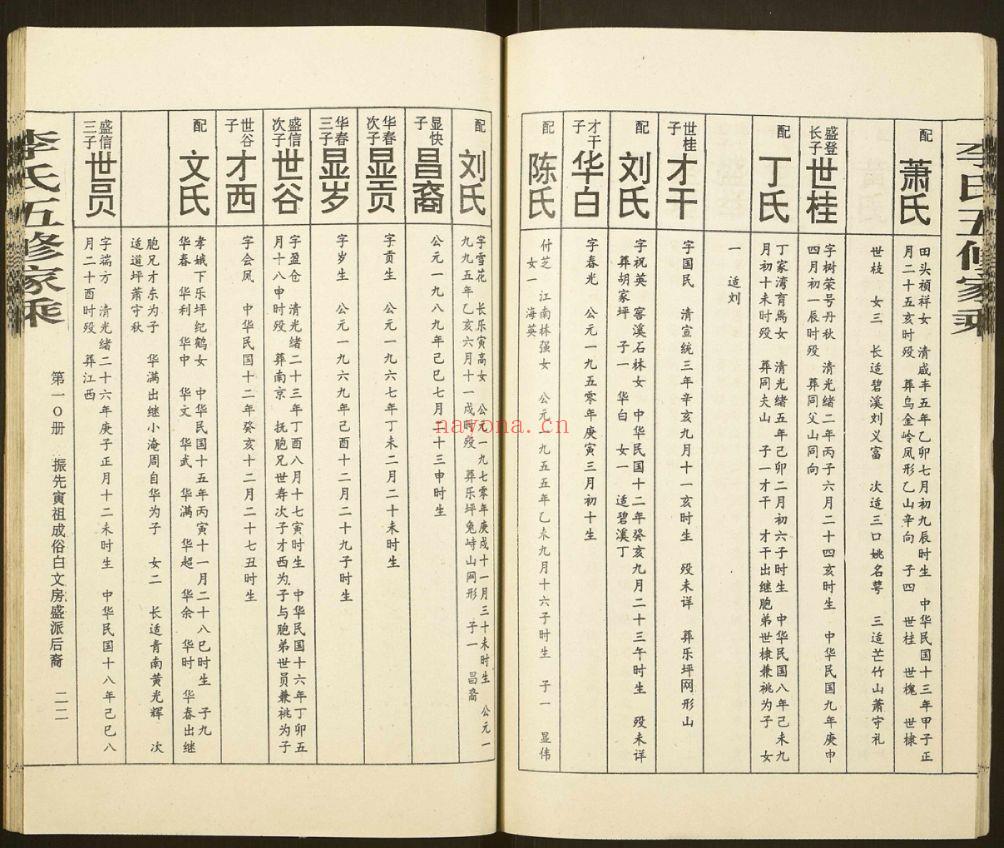 李氏十修家乘（犹他州藏湖南省图书馆藏本）共73册