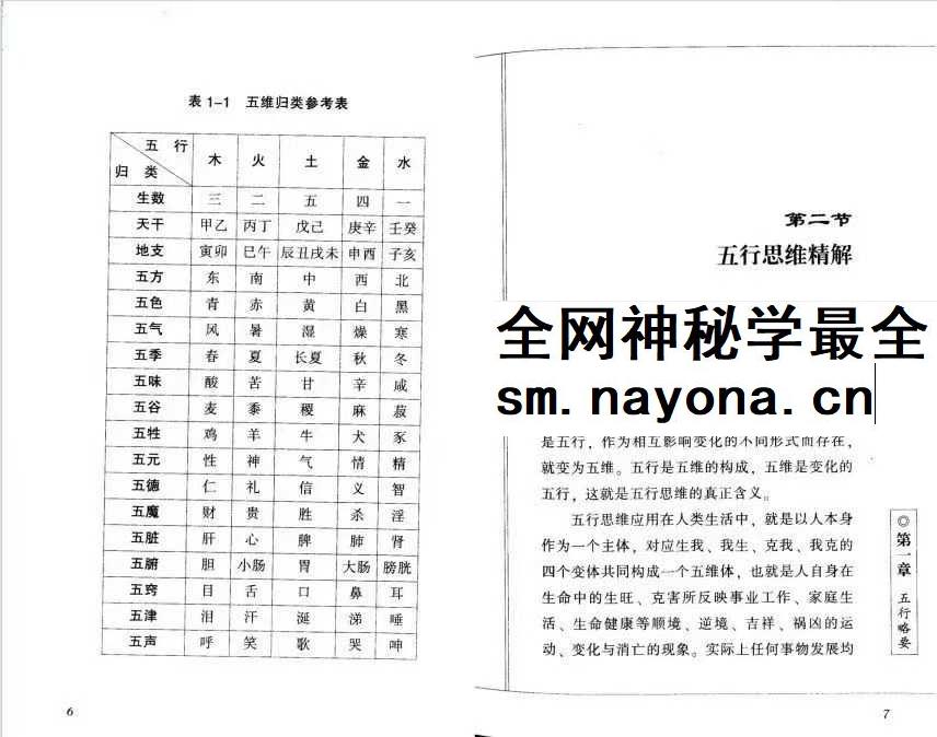 火越《五行生活解读》《五行思维解读》两册