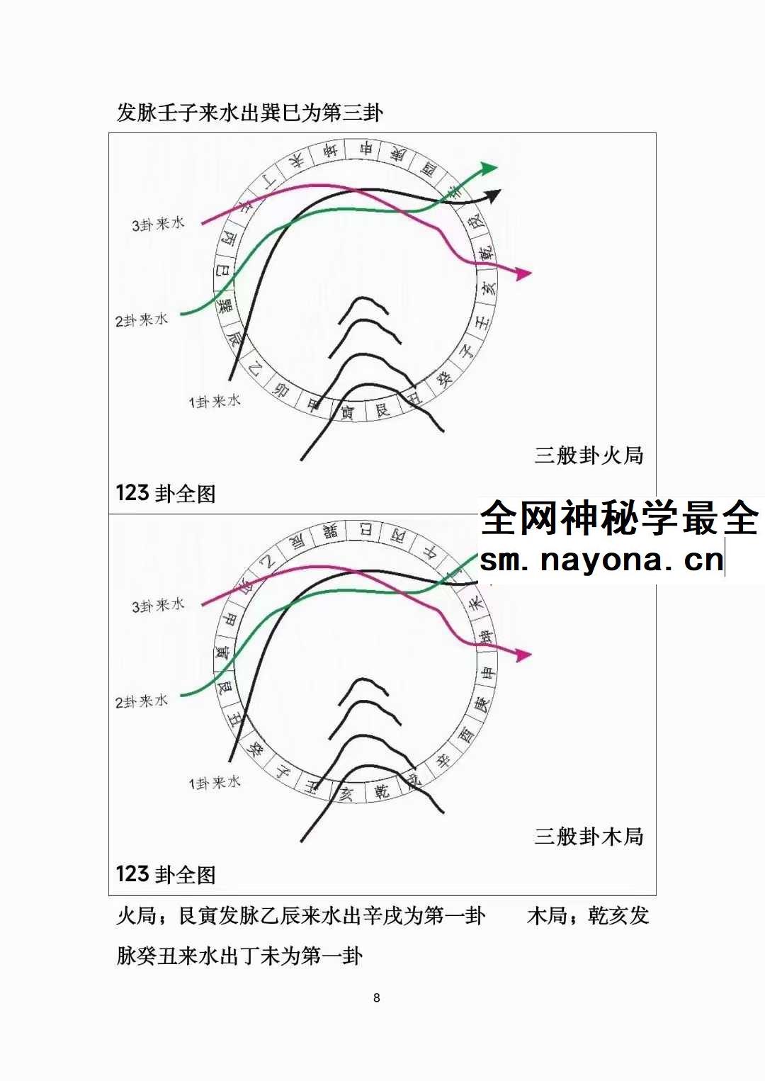 冯文彬《三合七曜阳宅风水》《杨公天地父母三般卦阴宅风水》