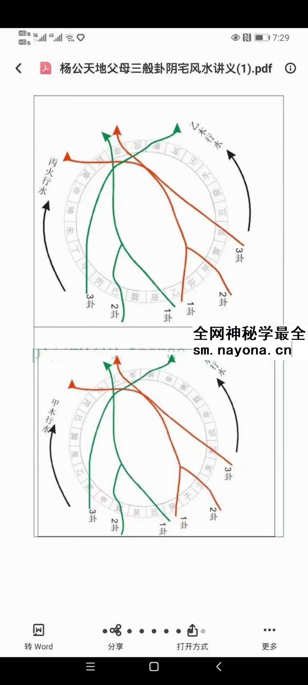 冯文彬《三合七曜阳宅风水》《杨公天地父母三般卦阴宅风水》
