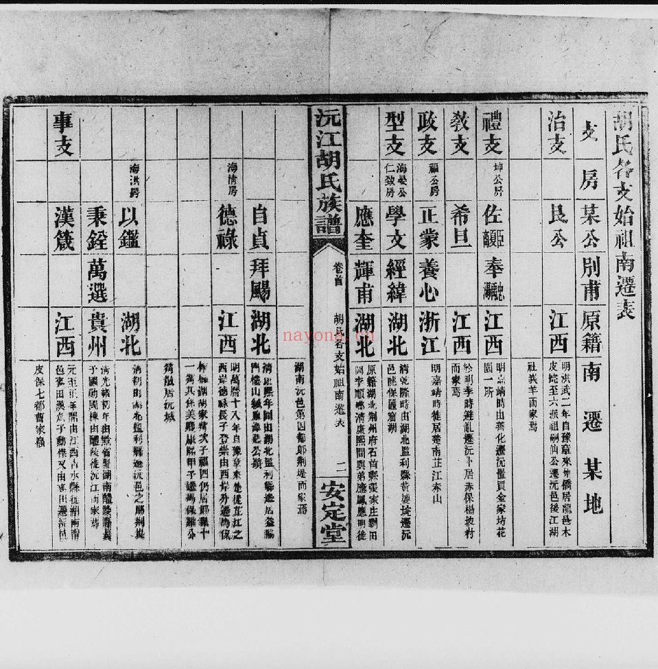 胡氏族谱（犹他州藏湖南省图书馆藏本）共6册