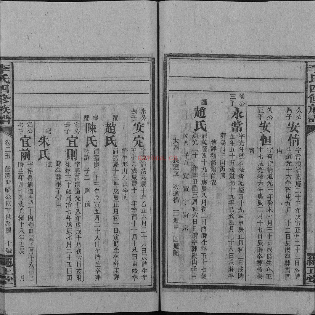 李氏宗谱族谱(犹他州藏湖南省)-第03部分-共264册