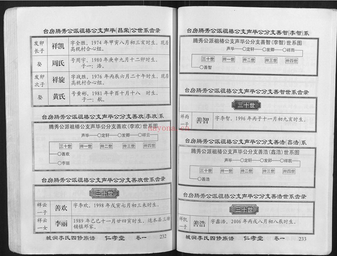 城涧李氏四修族谱(犹他州藏湖南省图书馆藏本)共27册