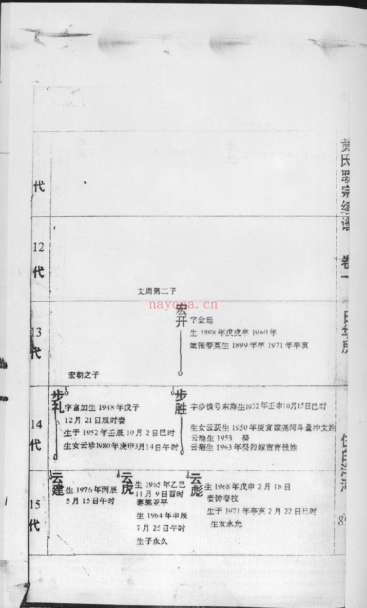 黄氏宗谱族谱(犹他州藏湖南省)-第03部分-共252册