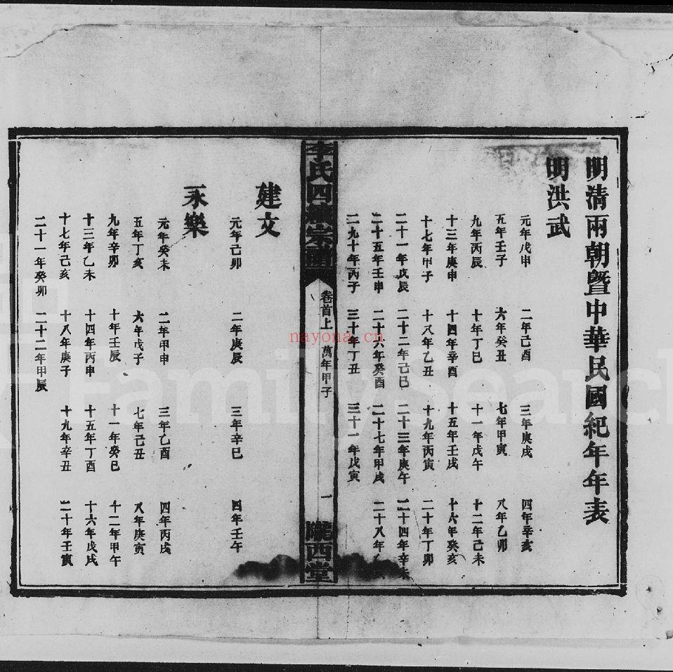 李氏宗谱族谱(犹他州藏湖南省)-第04部分-共195册