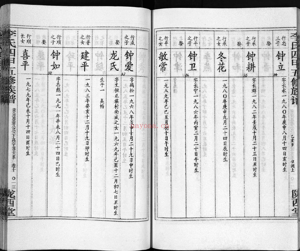 李氏四甲五修族谱（犹他州藏湖南省图书馆藏本）共30册