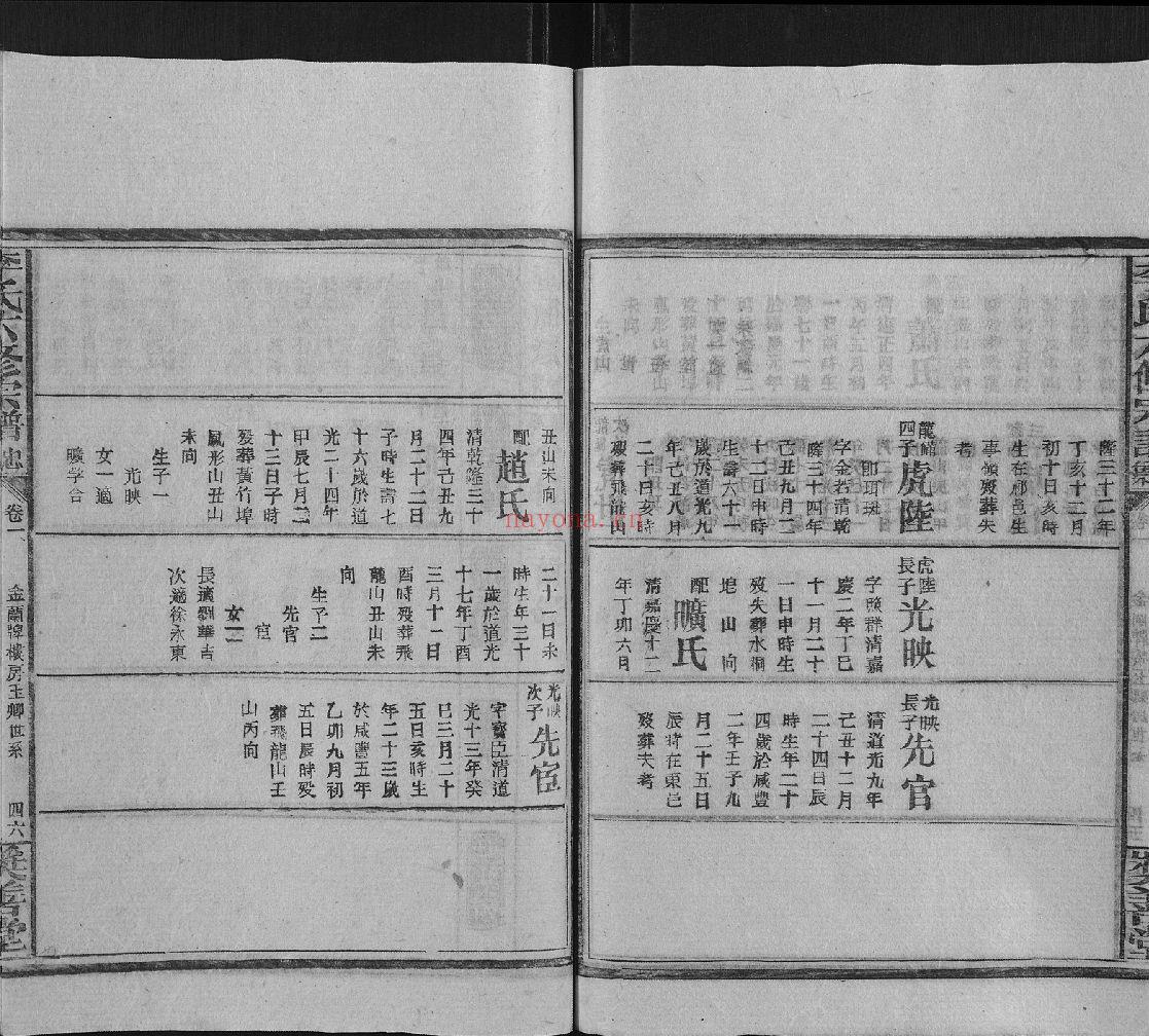 李氏六修宗谱（犹他州藏湖南省图书馆藏本）共41册