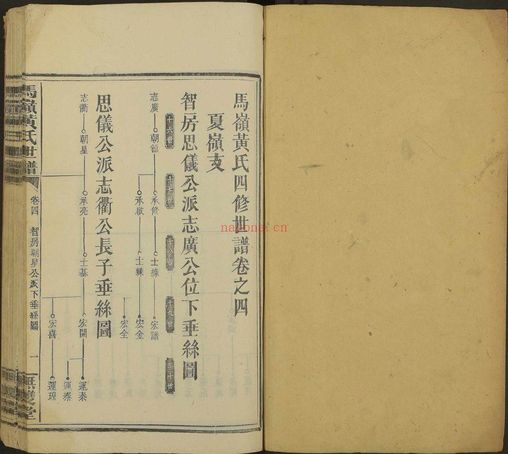 马岭黄氏四修世谱（犹他州藏湖南省图书馆藏本）共37册
