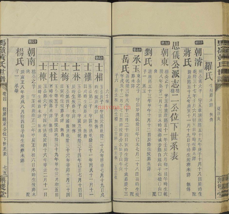 马岭黄氏四修世谱（犹他州藏湖南省图书馆藏本）共37册