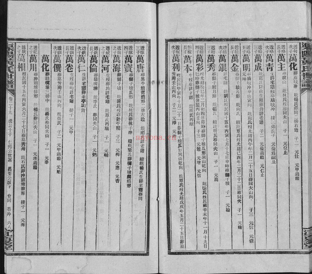 渠阳黄氏世谱（犹他州藏湖南省图书馆藏本）共48册
