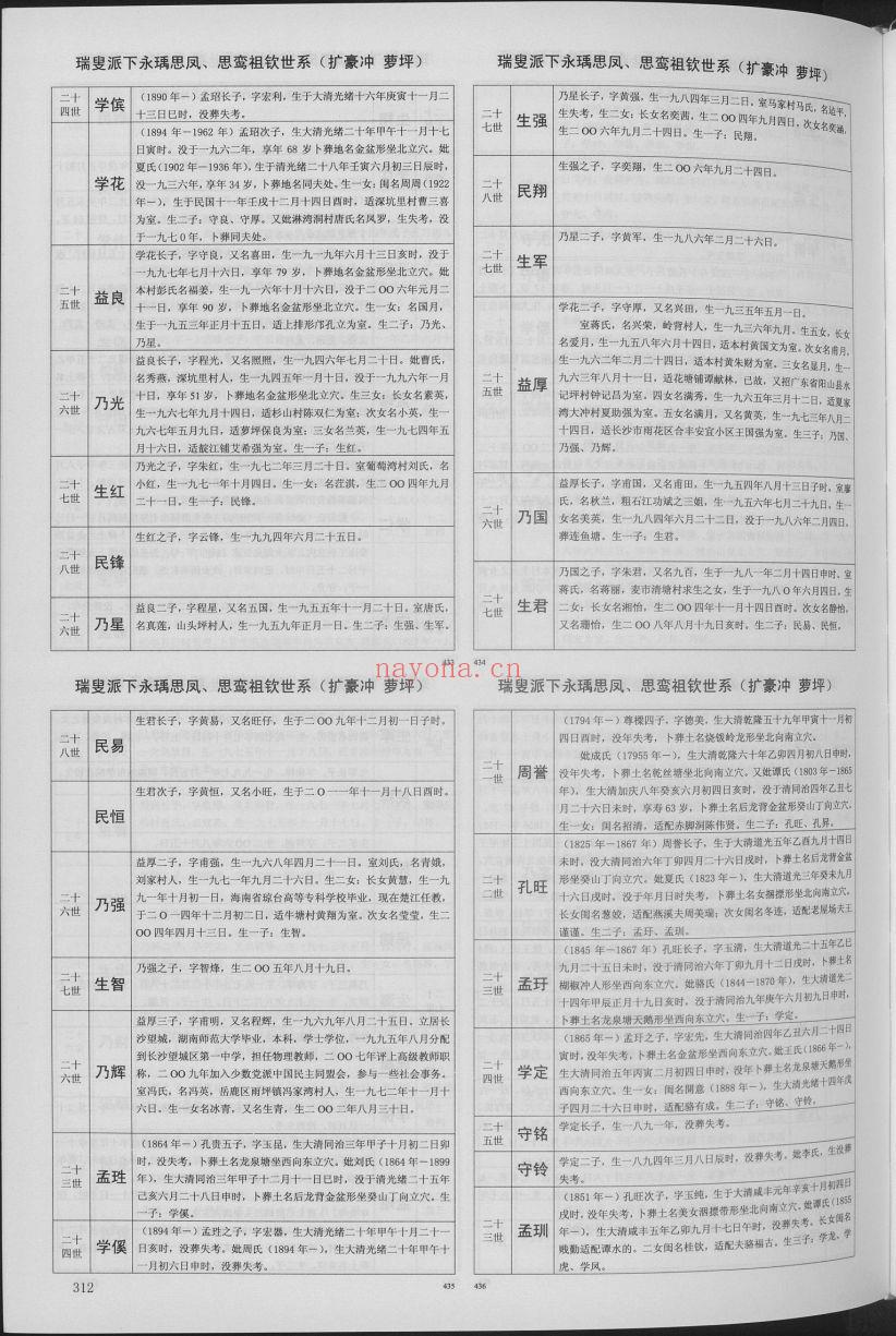 洁溪黄氏宗谱合订本(犹他州藏湖南省图书馆藏本)共2册
