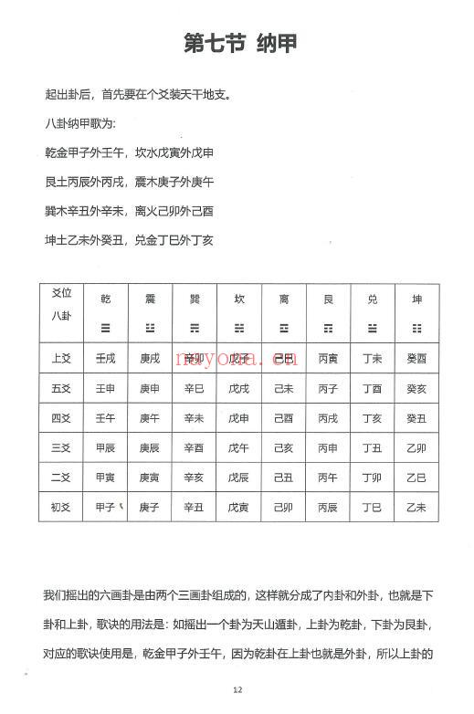 《六爻预测宝典》122页 易学 第6张-古籍汇典 《六爻预测宝典》122页 易学 第6张