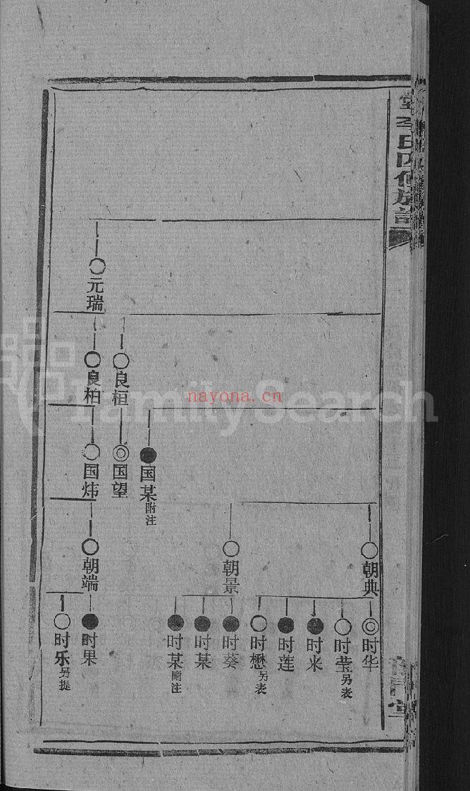 天堂李氏四修族谱(犹他州藏湖南省图书馆藏本)共59册
