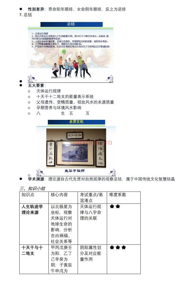 易海游龙《人生轨迹学初级班笔记》102页.PDF电子版