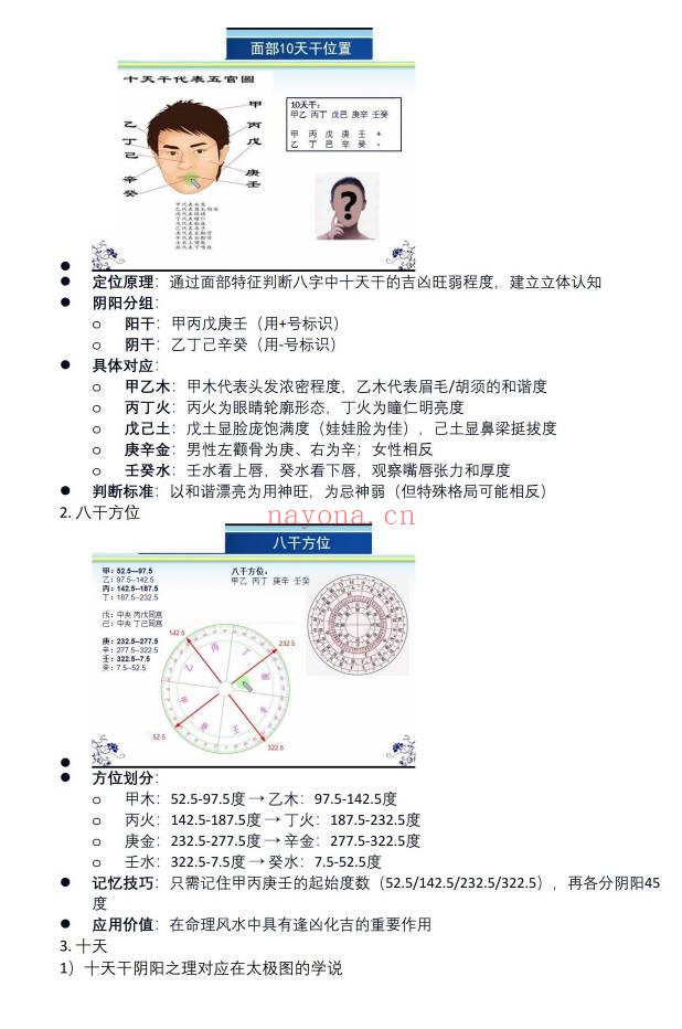 易海游龙《人生轨迹学初级班笔记》102页.PDF电子版