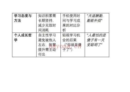 易海游龙《人生轨迹学初级班笔记》102页.PDF电子版