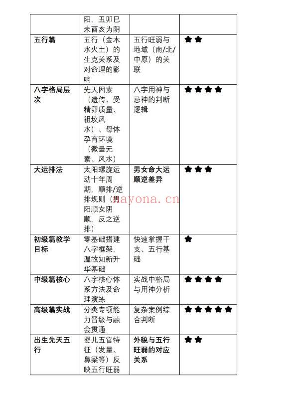 易海游龙《人生轨迹学初级班笔记》102页.PDF电子版