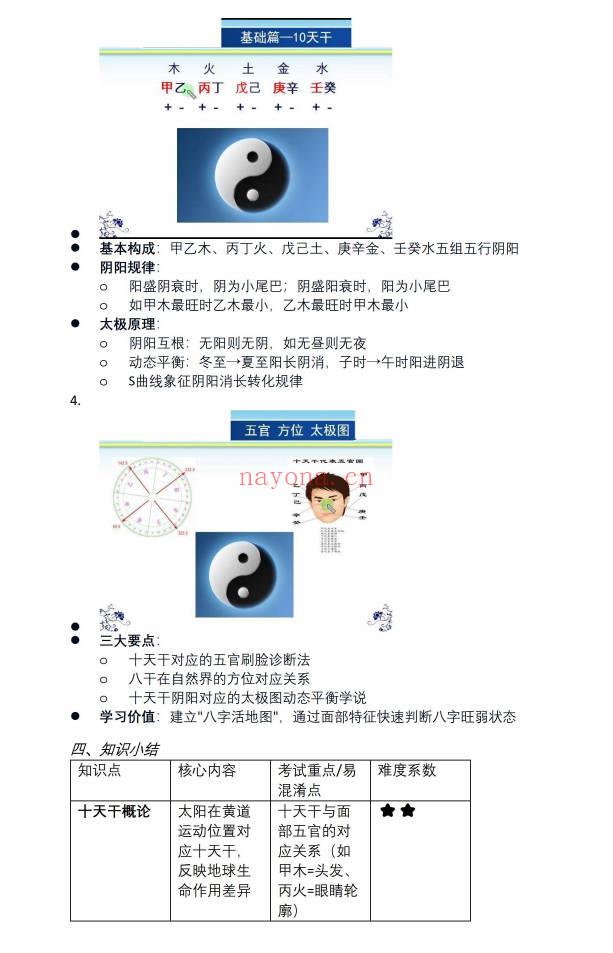 易海游龙《人生轨迹学初级班笔记》102页.PDF电子版