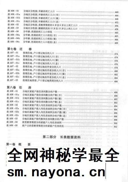 2002-沈阳市2000年人口普查资料(计算机汇总) 上.pdf电子版_辽宁省志插图4 2002-沈阳市2000年人口普查资料(计算机汇总) 上.pdf电子版_辽宁省志插图4