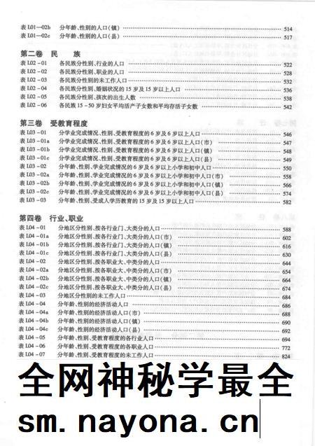 2002-沈阳市2000年人口普查资料(计算机汇总) 上.pdf电子版_辽宁省志插图5 2002-沈阳市2000年人口普查资料(计算机汇总) 上.pdf电子版_辽宁省志插图5