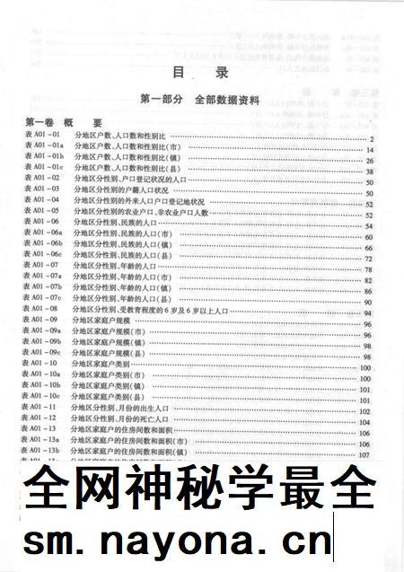2002-沈阳市2000年人口普查资料(计算机汇总) 上.pdf电子版_辽宁省志插图2 2002-沈阳市2000年人口普查资料(计算机汇总) 上.pdf电子版_辽宁省志插图2