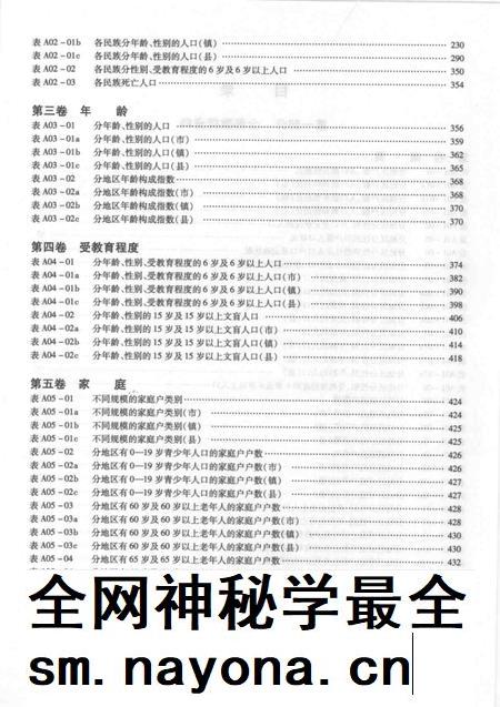 2002-沈阳市2000年人口普查资料(计算机汇总) 上.pdf电子版_辽宁省志插图3 2002-沈阳市2000年人口普查资料(计算机汇总) 上.pdf电子版_辽宁省志插图3