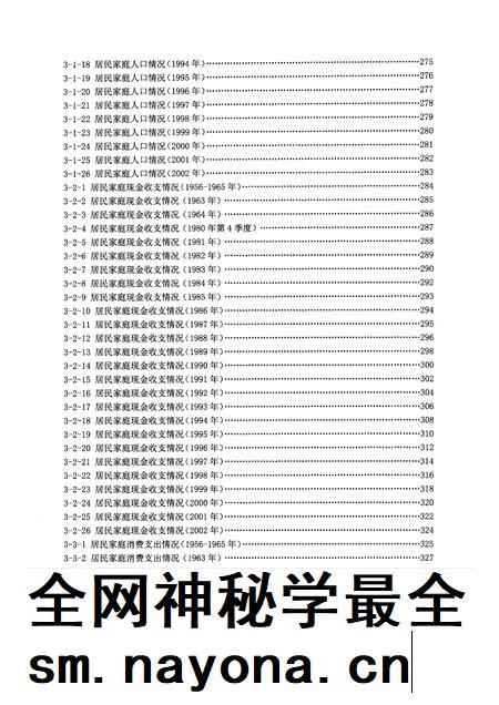 2004-大连市城市社会经济调查资料 1950-2002.pdf电子版_辽宁省志插图5 2004-大连市城市社会经济调查资料 1950-2002.pdf电子版_辽宁省志插图5