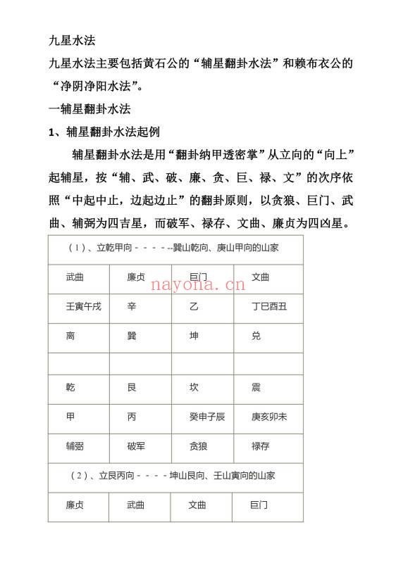 《二十四山辅星水法总论》59页.PDF电子版